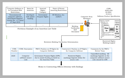 noncommercial computer software diagram