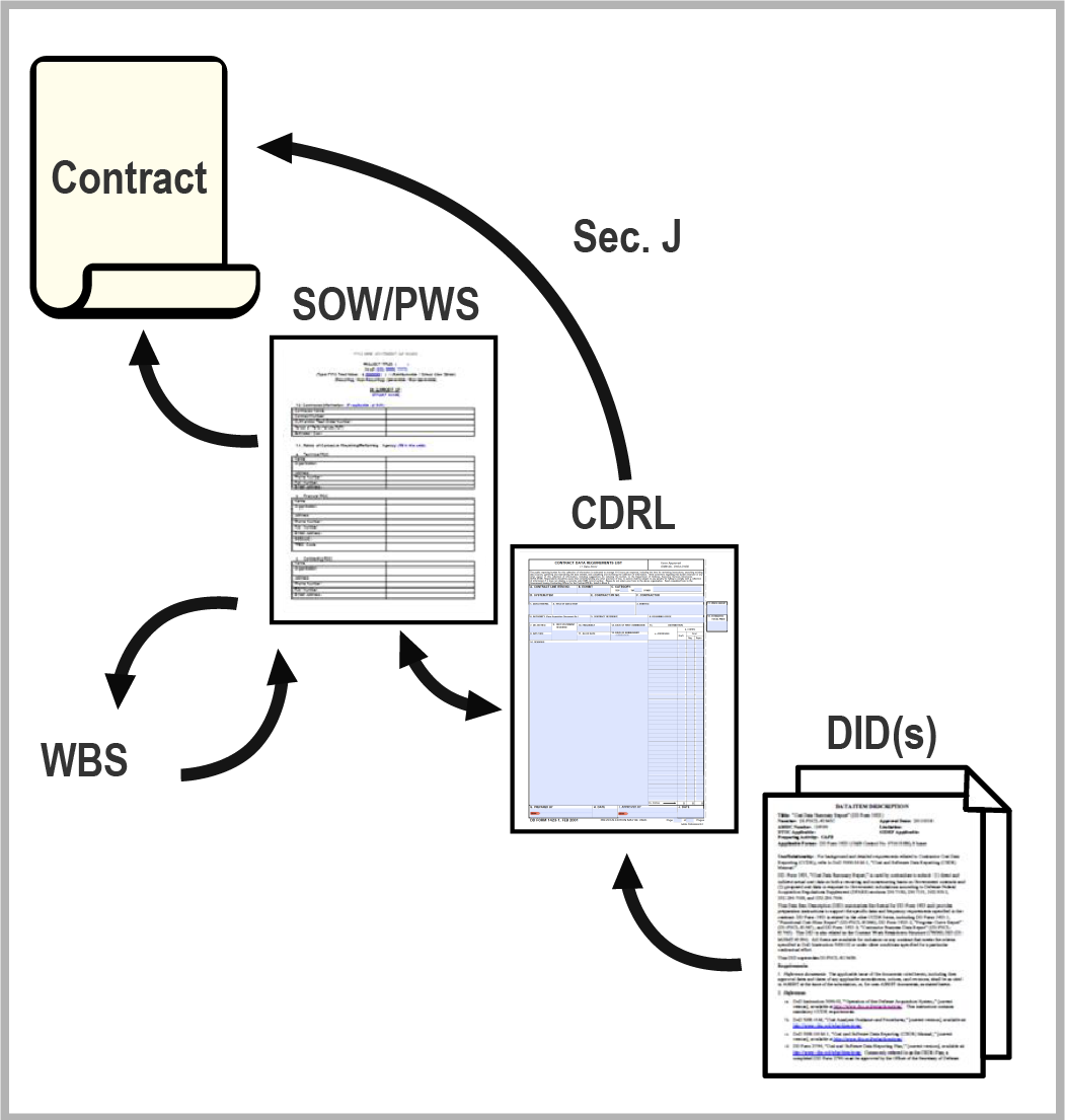 ipt finalization of dids cdrls