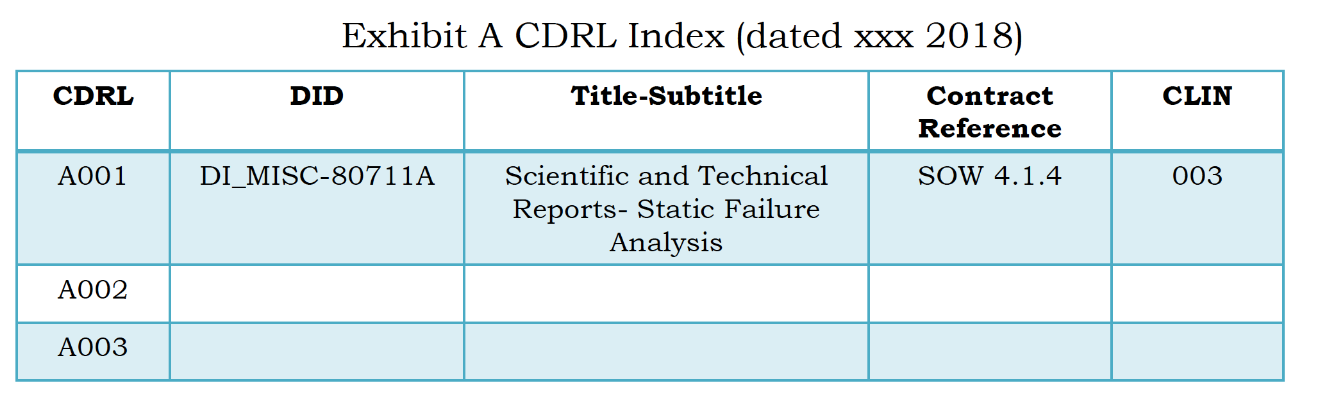 cdrl index